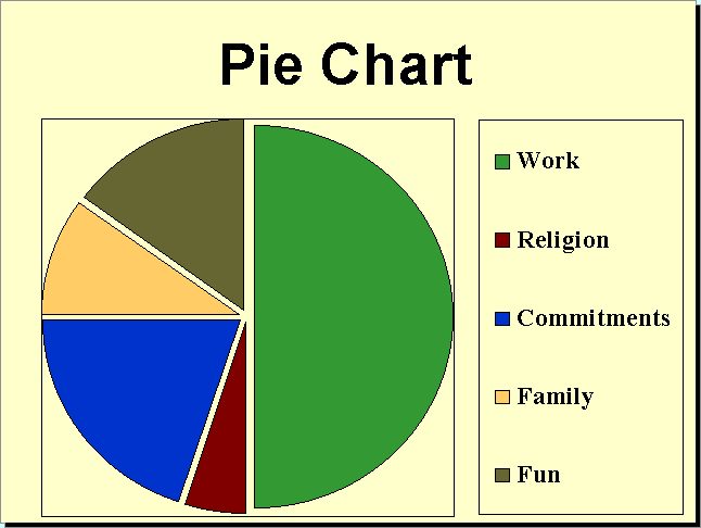 pie chart